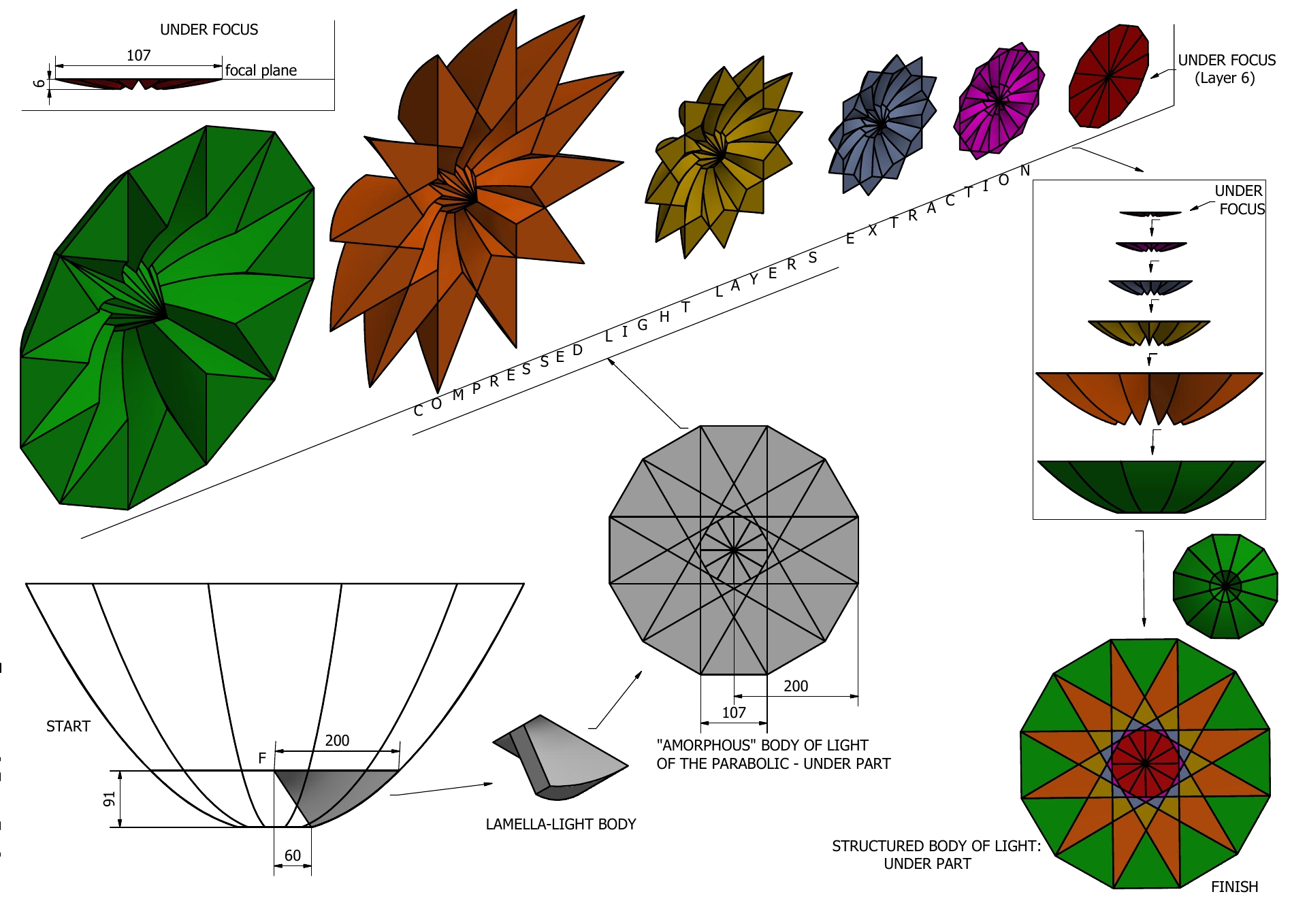 3D Geometry of a solar parabolic reflector composed of flat lamellae image 3D Geometry of a solar parabolic reflector composed of flat lamellae