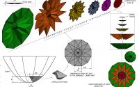 3D Geometry of a solar parabolic reflector composed of flat lamellae image 3D Geometry of a solar parabolic reflector composed of flat lamellae