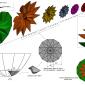 3D Geometry of a solar parabolic reflector composed of flat lamellae image 3D Geometry of a solar parabolic reflector composed of flat lamellae